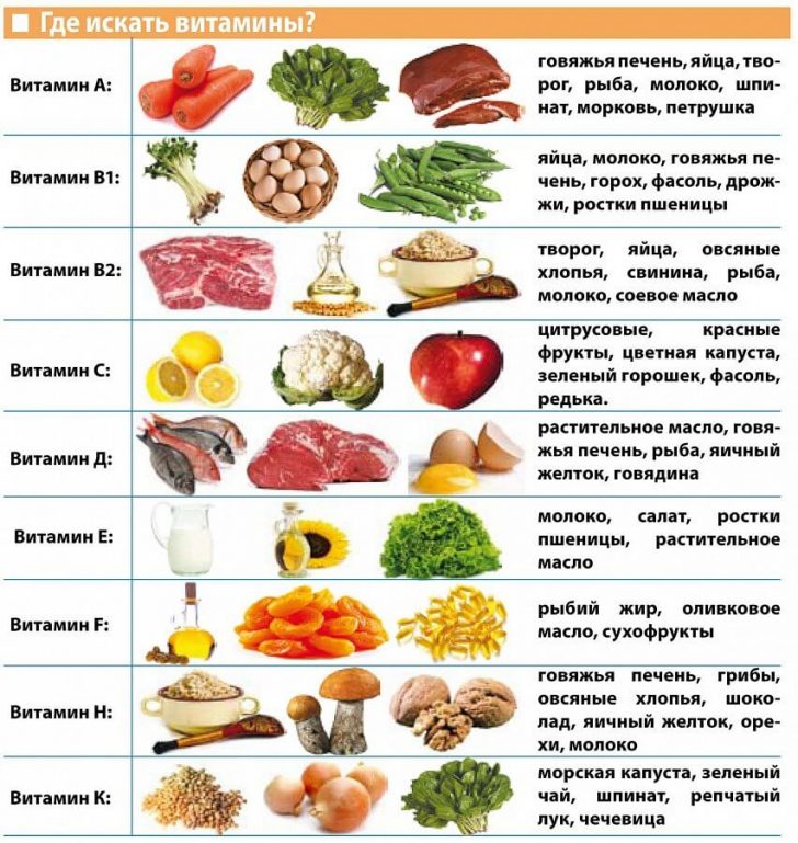 A deficiência de vitamina: sintomas de pele