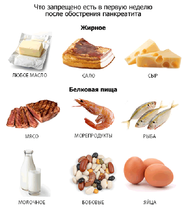 Cosa è vietato mangiare nella prima settimana dopo un'esacerbazione della pancreatite