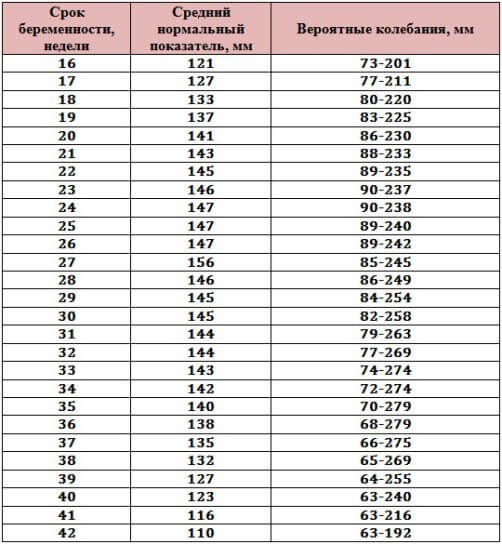 États-Unis en 2-3 trimestre: normes, décodage
