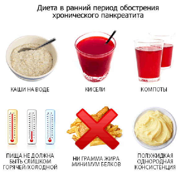 Dieta pro zhoršení chronické pankreatitidy
