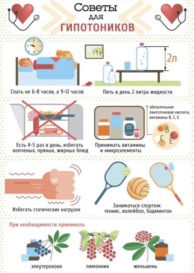 Hypotension