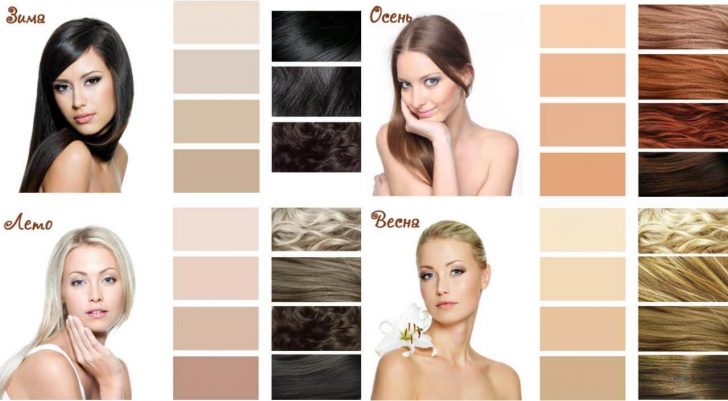 Arten von Haarfarben: Wie eine Haarfarbe wählen