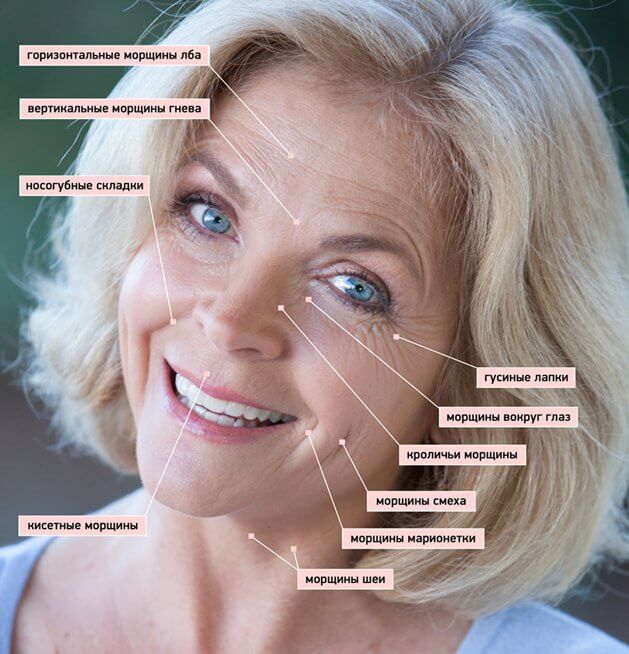 Selbst gemachte Maske von Falten: Rezepte verjüngende Gesichtsmasken
