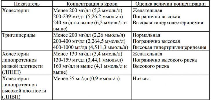 Metody čištění nádob z aterosklerotických plátů a krevních sraženin
