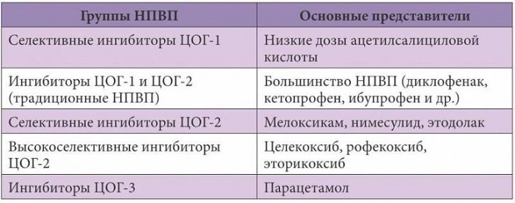 Rheumatoid arthritis: tünetek, a kezelés és diagnózis
